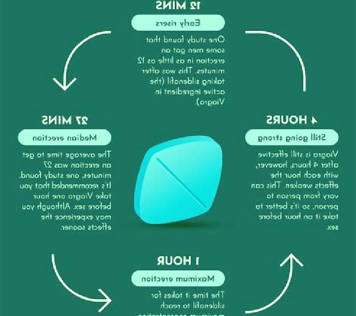 Viagra liquid viagra side effects medication
