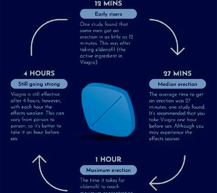 Viagra liquid viagra side effects tablet