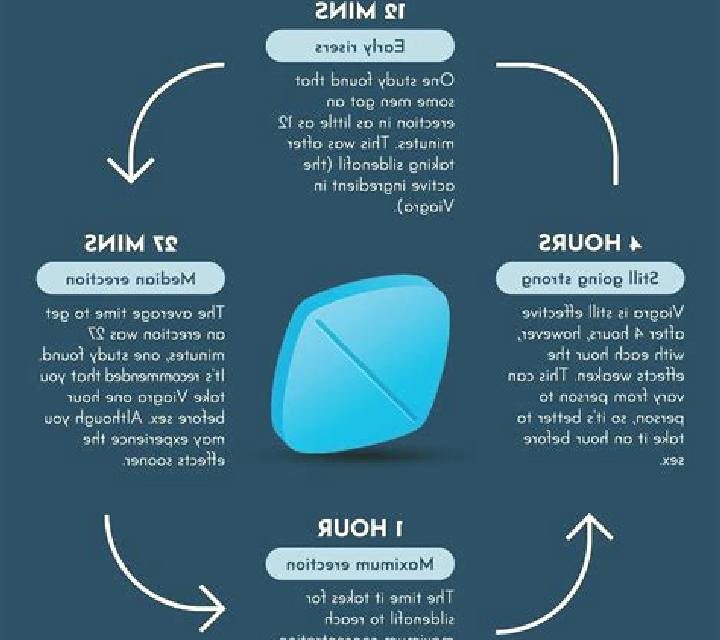 Viagra long term effects using viagra medication