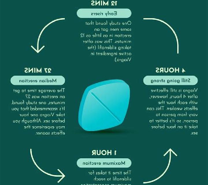 Viagra long term effects using viagra pills