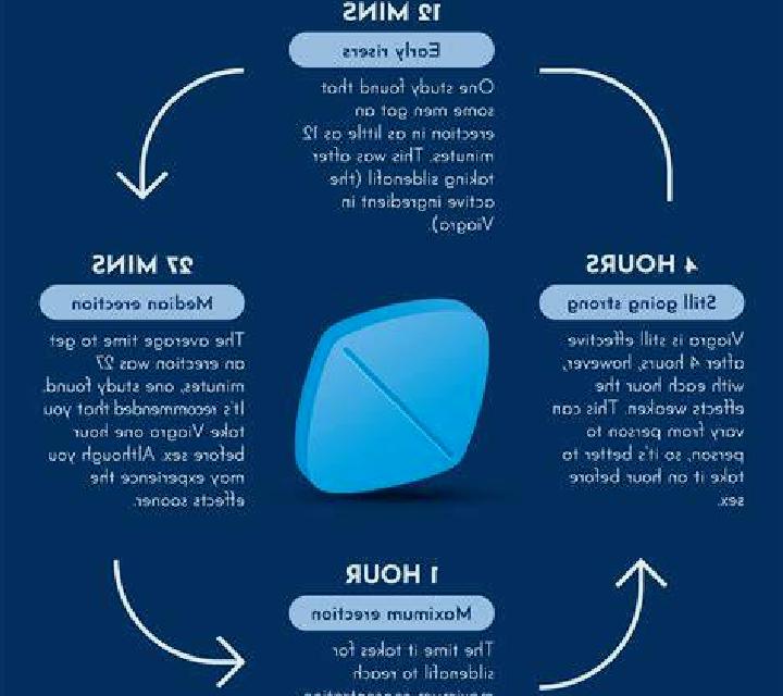 Viagra make viagra work better pills