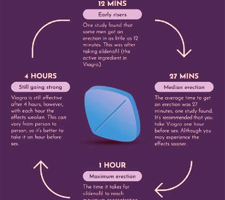 Viagra make viagra work better tablet