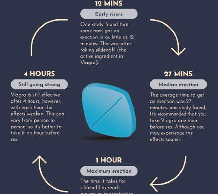 Viagra make viagra work faster pharmacy