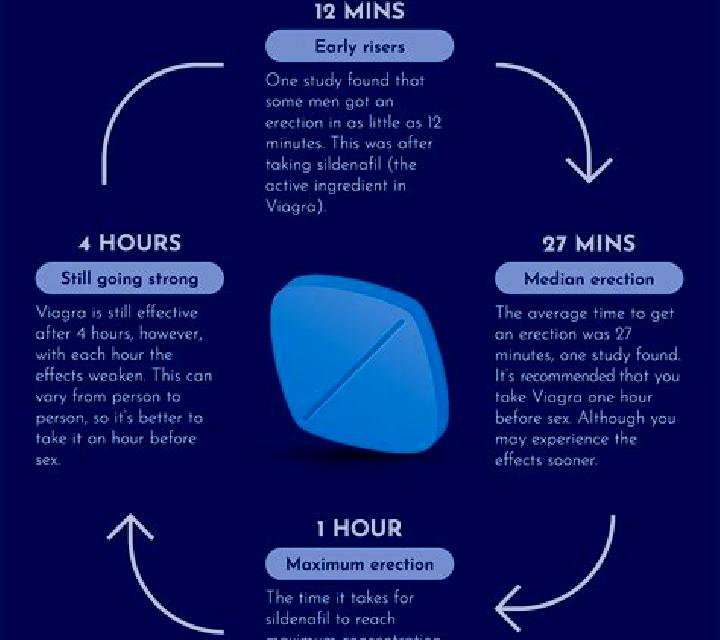 Viagra mdma viagra reddit pharmacy