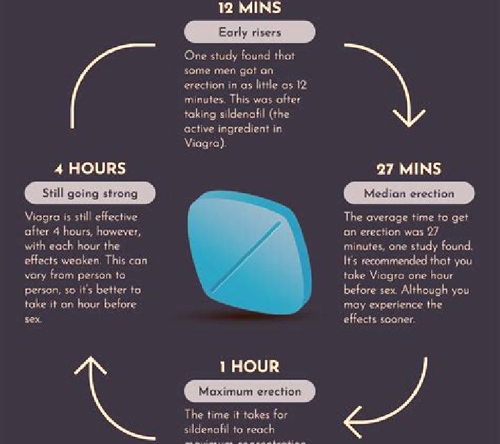 Viagra my viagra experience pharmacy