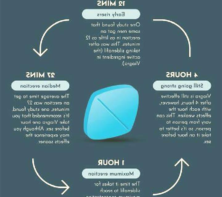 Viagra negative effects viagra tablet