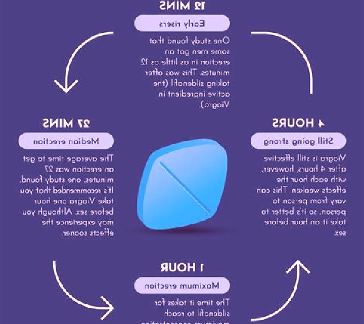 Viagra one time viagra use medication
