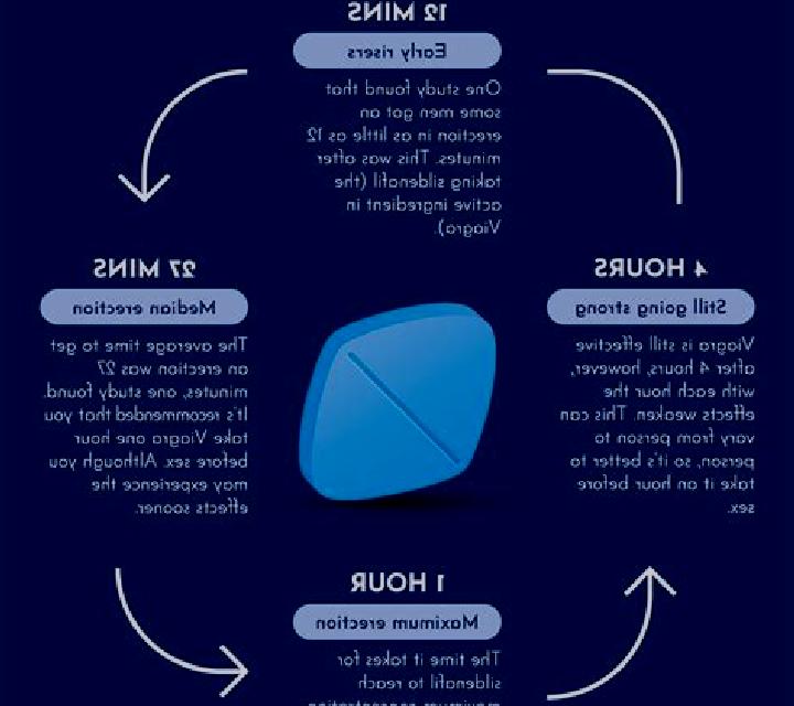Viagra overdose viagra side effects pills
