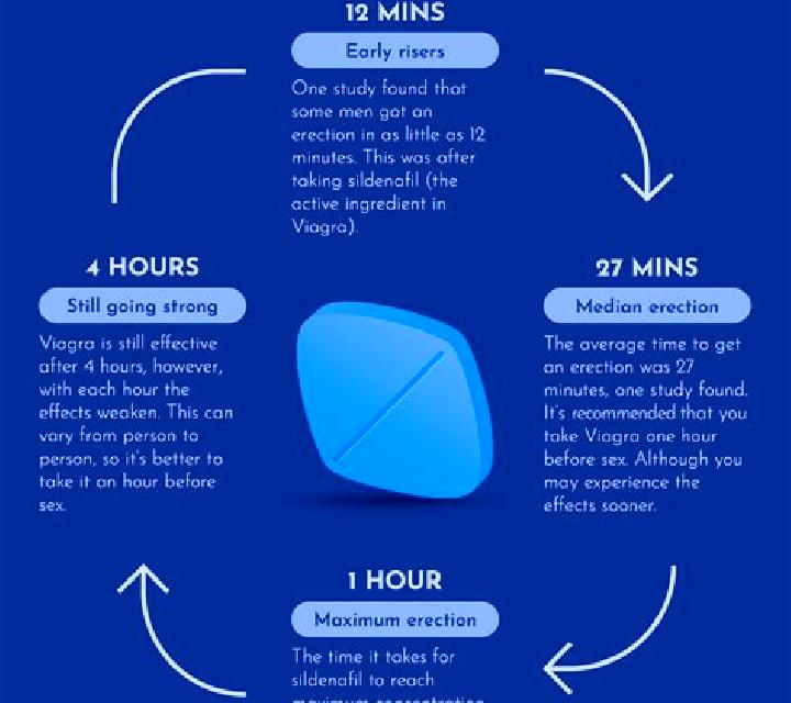 Viagra pfizer viagra side effects medication