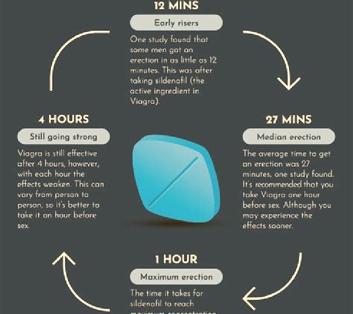 Viagra pfizer viagra side effects pharmacy