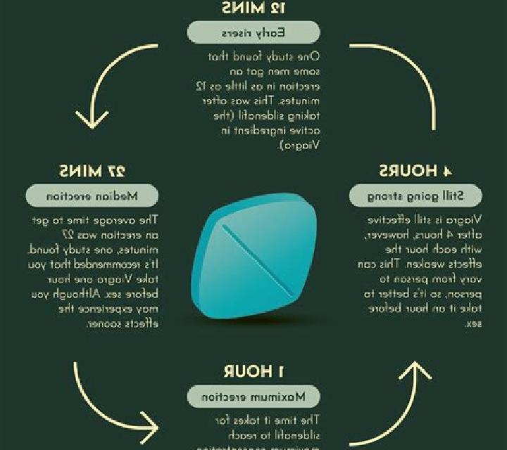 Viagra reactions from viagra tablet