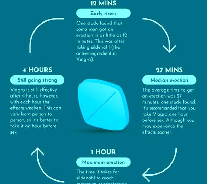 Viagra reduce viagra side effects pharmacy