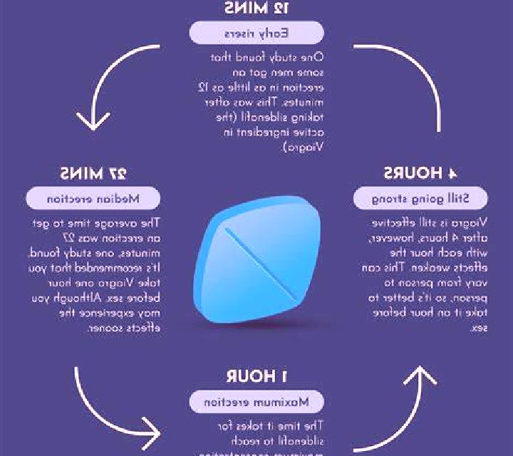 Viagra refractory time with viagra pharmacy