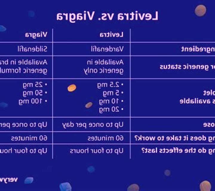 Viagra revatio vs viagra pharmacy