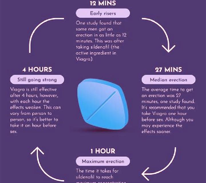 Viagra reverse viagra effects pills