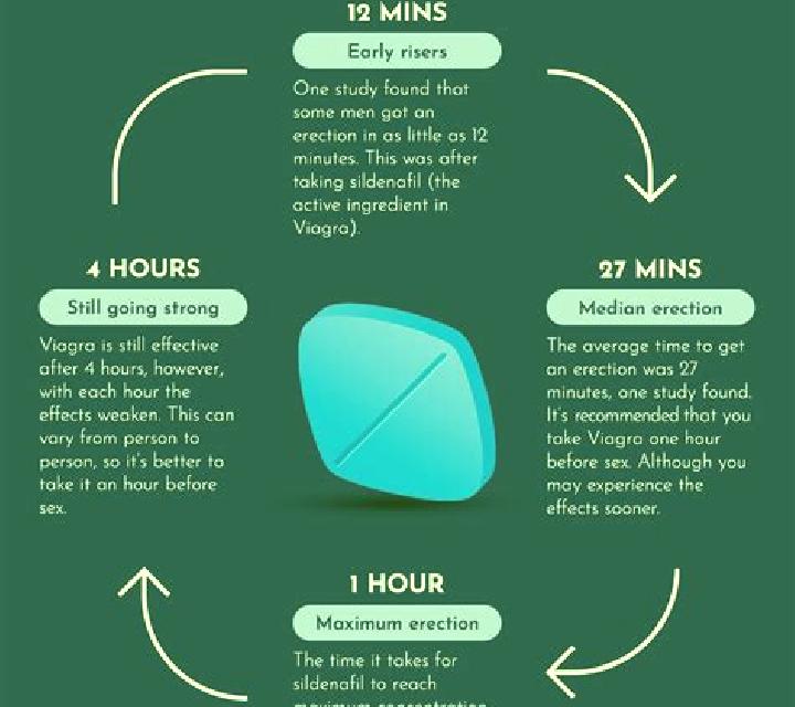 Viagra reverse viagra effects tablet