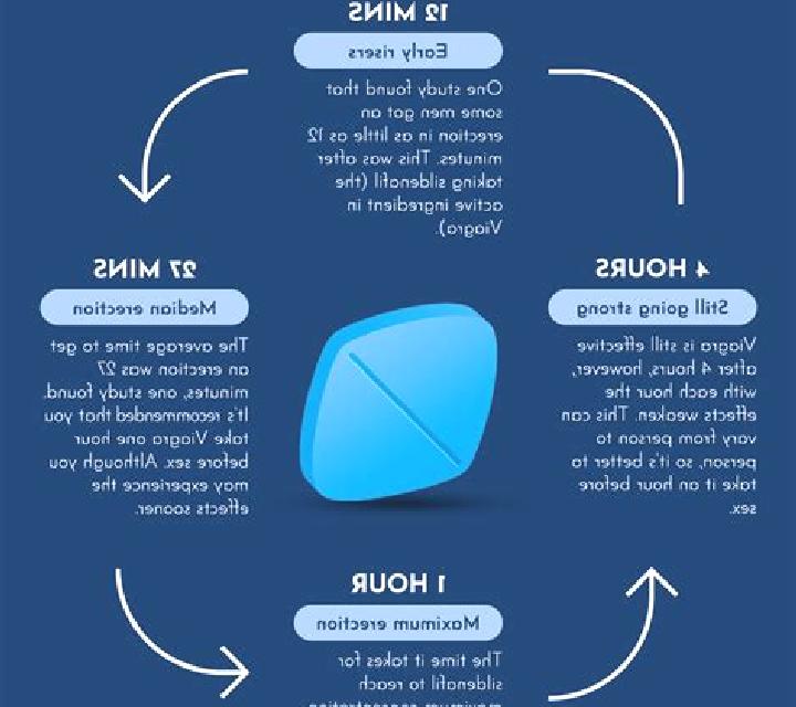 Viagra side effects from viagra use pharmacy