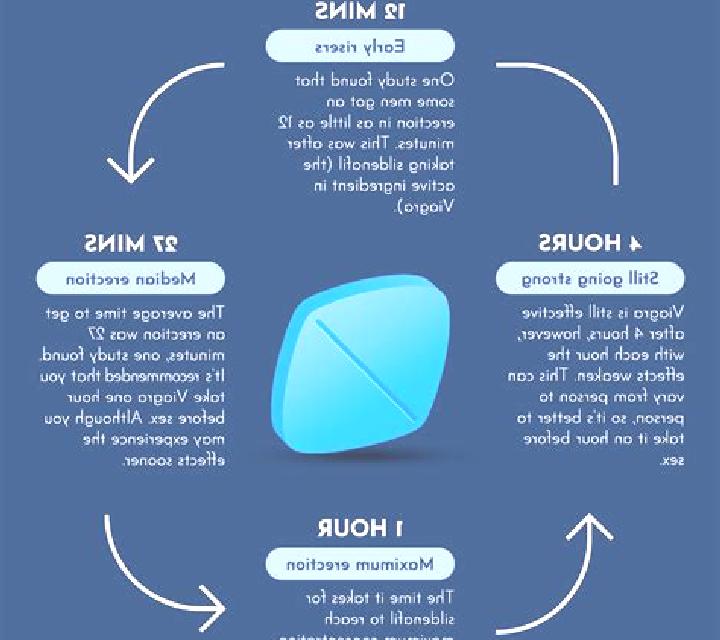 Viagra side effects from viagra use tablet