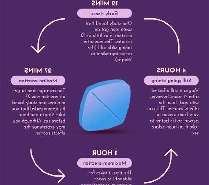 Viagra side effects on viagra pharmacy