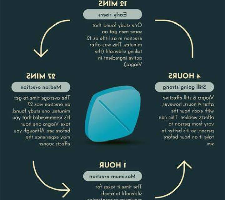 Viagra side effects using viagra medication