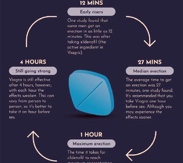 Viagra side effects using viagra pharmacy