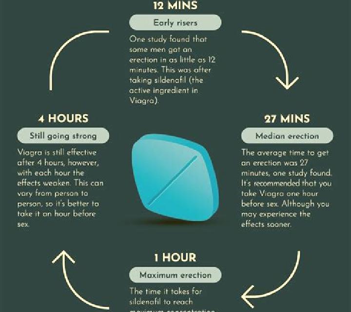 Viagra side effects viagra long term use medication
