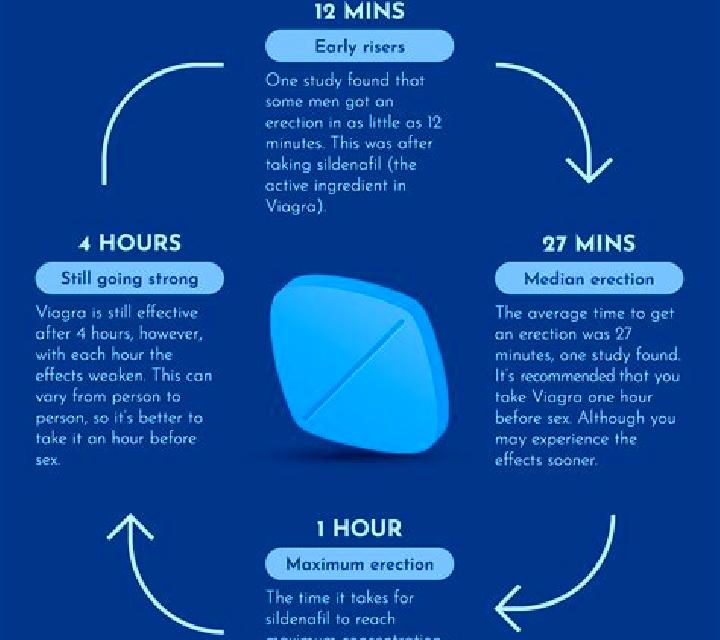 Viagra side effects viagra long term use pharmacy