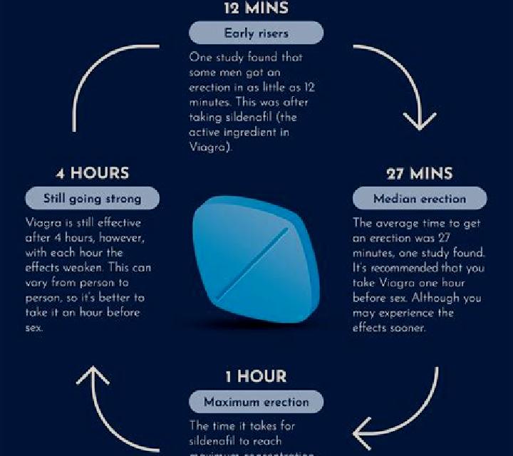 Viagra side effects viagra long term use pills