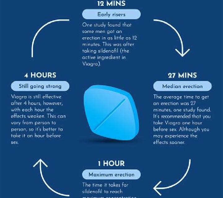 Viagra side effects viagra tablet