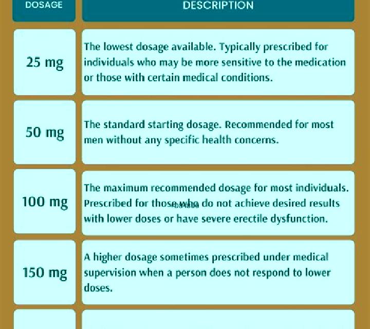 Viagra staggering viagra doses pharmacy
