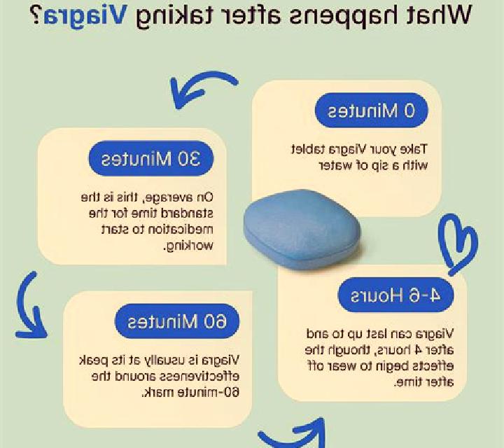 Viagra stop stop stop viagra tablet