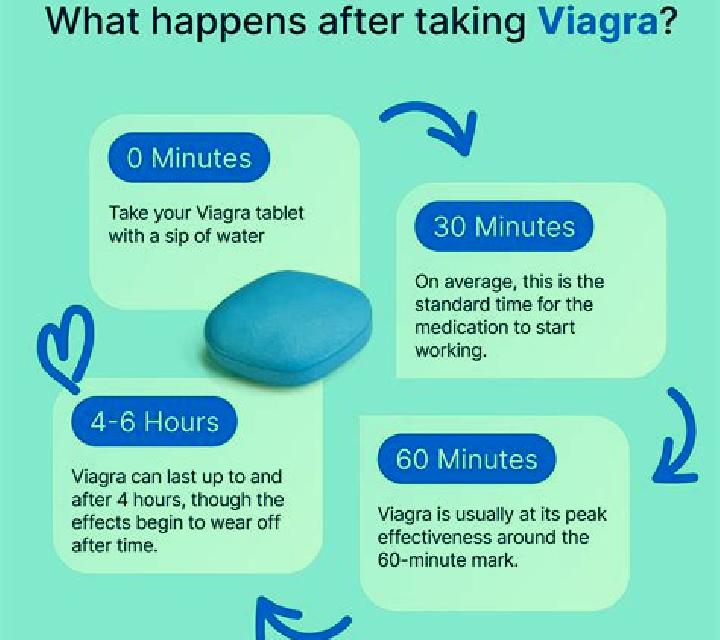 Viagra take viagra after ejaculation pharmacy