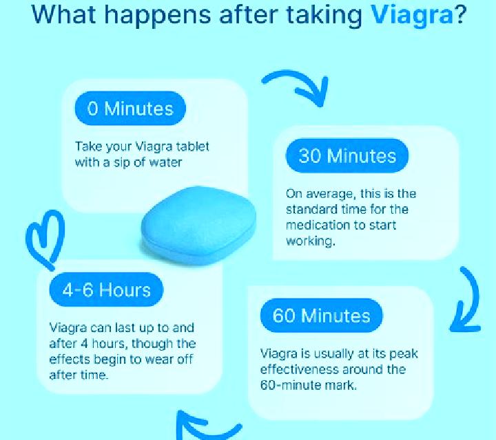 Viagra take viagra after ejaculation pills