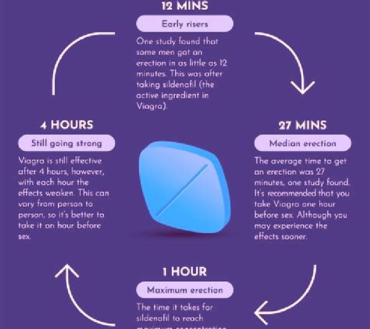 Viagra take viagra everyday pharmacy
