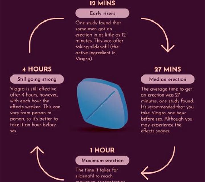 Viagra taking a viagra before workout tablet