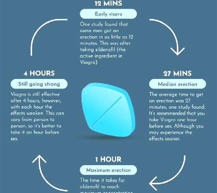 Viagra taking viagra after ejaculation pharmacy