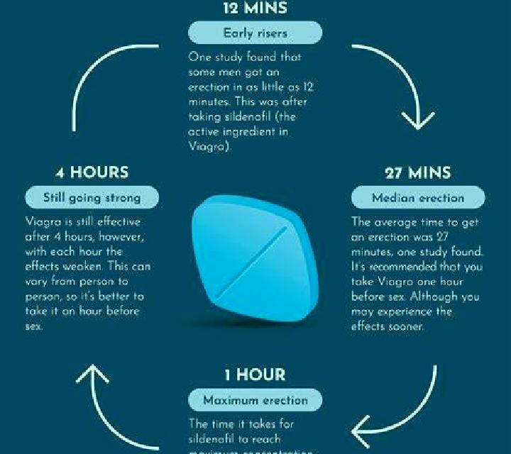 Viagra taking viagra after ejaculation pills