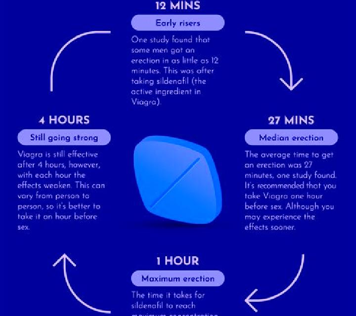 Viagra taking viagra after heart attack tablet