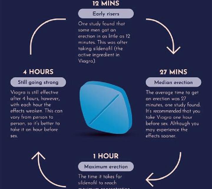 Viagra taking viagra empty stomach medication