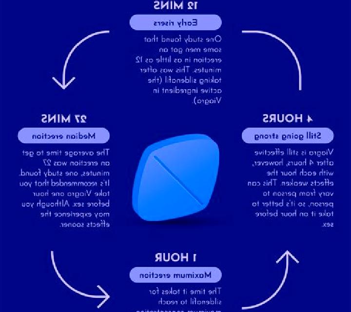 Viagra taking viagra empty stomach tablet