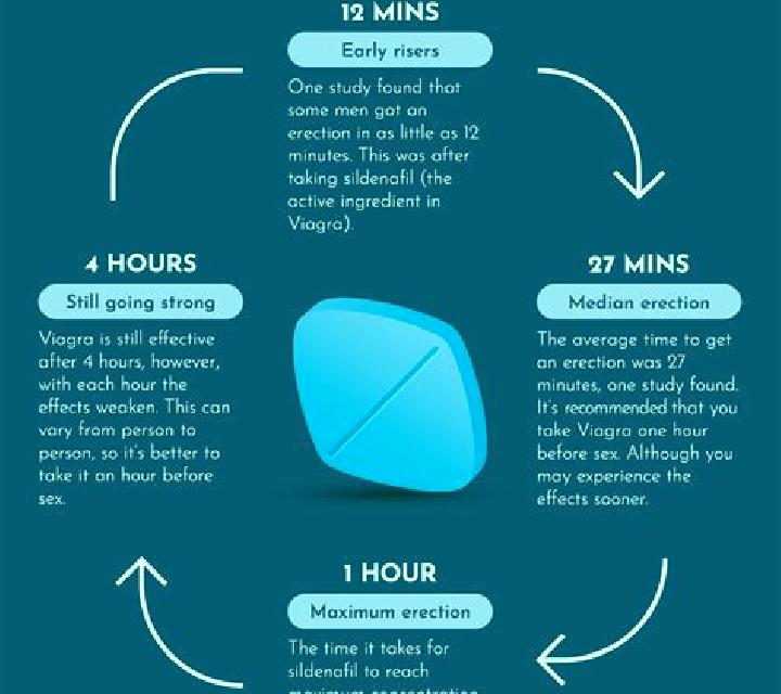 Viagra taking viagra everyday pills