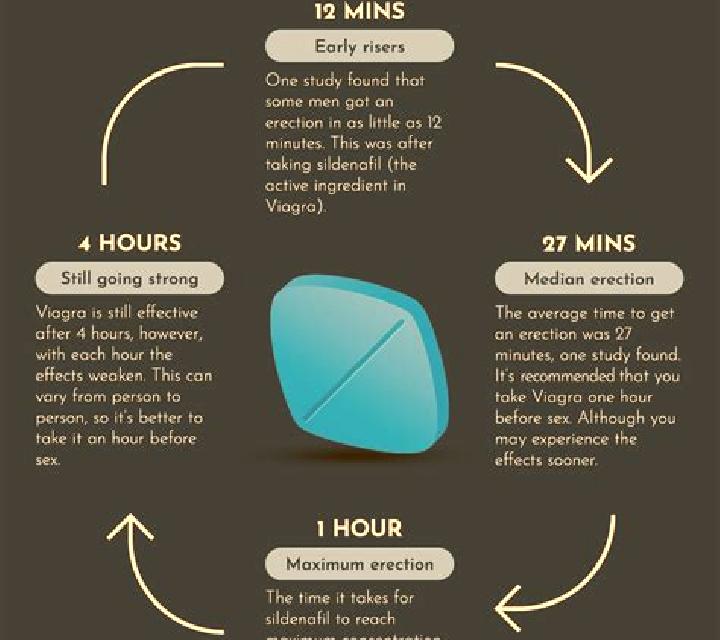 Viagra taking viagra everyday tablet