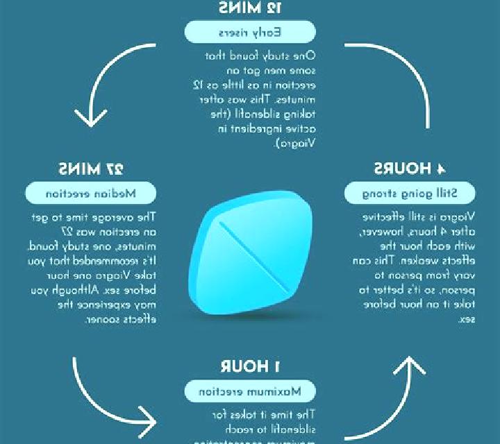 Viagra taking viagra first time pharmacy