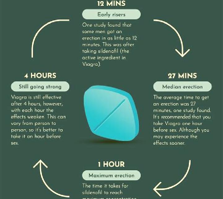 Viagra taking viagra overseas medication