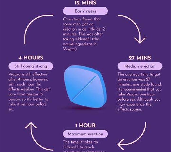 Viagra taking viagra when not needed pharmacy
