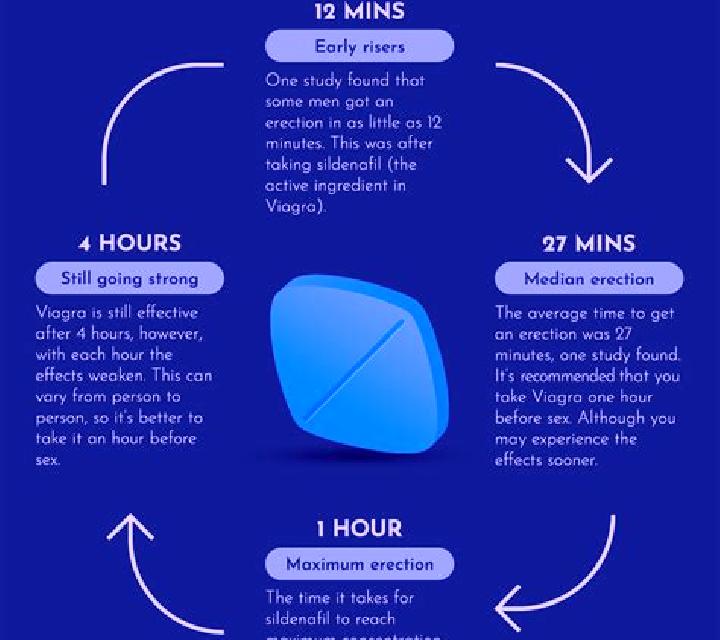 Viagra taking viagra when not needed pills