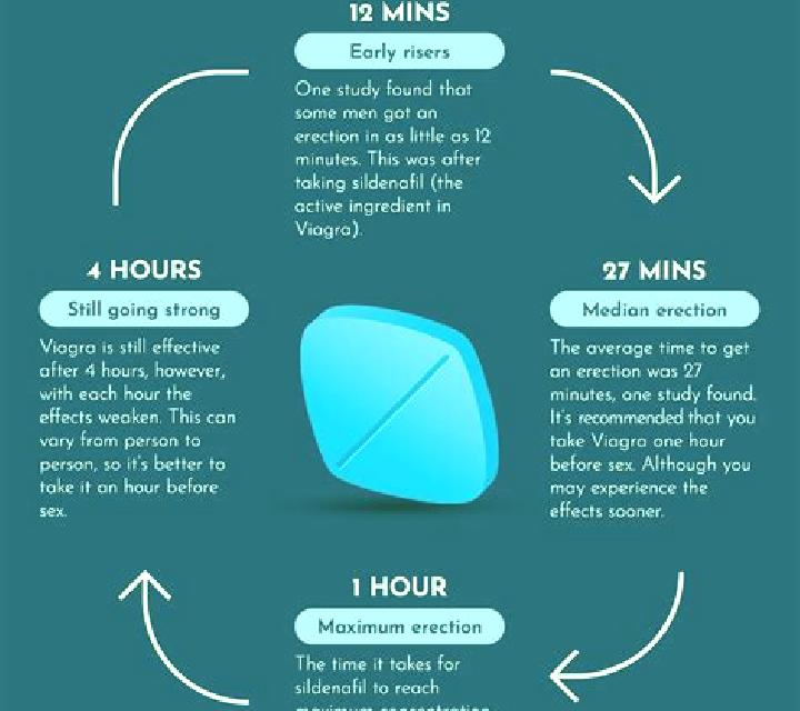 Viagra taking viagra while drinking pharmacy