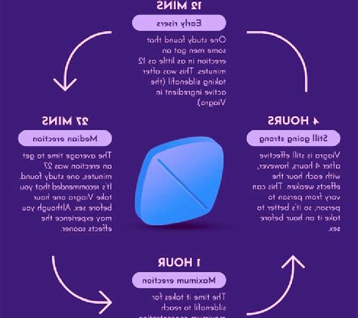 Viagra taking viagra without erectile dysfunction quora tablet