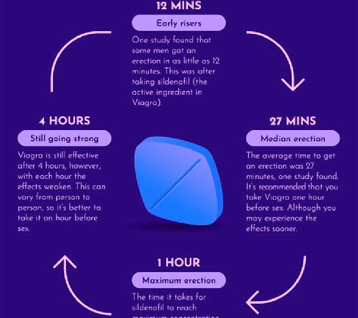 Viagra taking viagra young pharmacy