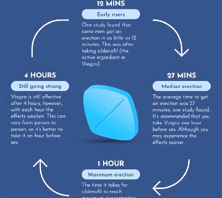Viagra taking viagra young pills